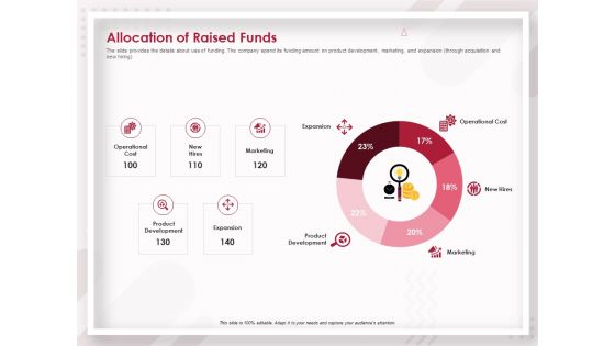 Startup Pitch To Raise Capital From Crowdfunding Allocation Of Raised Funds Structure PDF