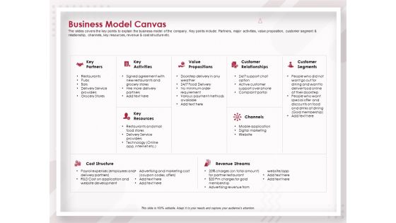 Startup Pitch To Raise Capital From Crowdfunding Business Model Canvas Brochure PDF