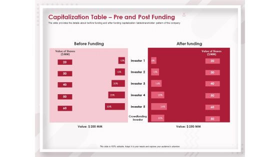 Startup Pitch To Raise Capital From Crowdfunding Capitalization Table Pre And Post Funding Sample PDF Startup Pitch To Raise Capital From Crowdfunding Capitalization Table Pre And Post Funding Sample PDF