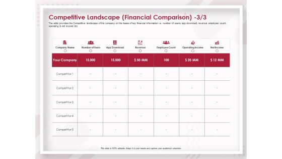 Startup Pitch To Raise Capital From Crowdfunding Competitive Landscape Financial Comparison Background PDF