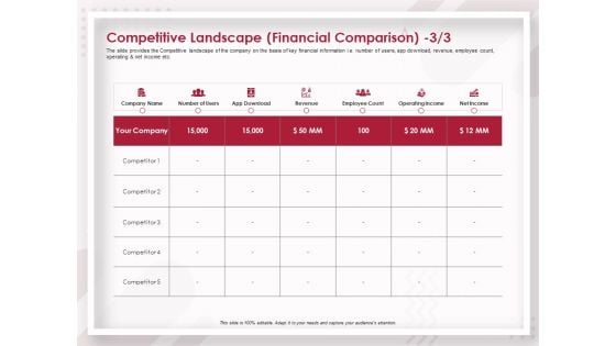 Startup Pitch To Raise Capital From Crowdfunding Competitive Landscape Financial Comparison Background PDF