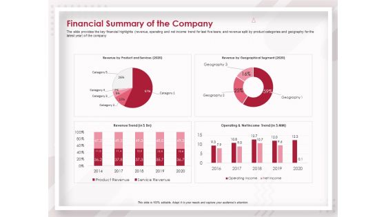 Startup Pitch To Raise Capital From Crowdfunding Financial Summary Of The Company Microsoft PDF