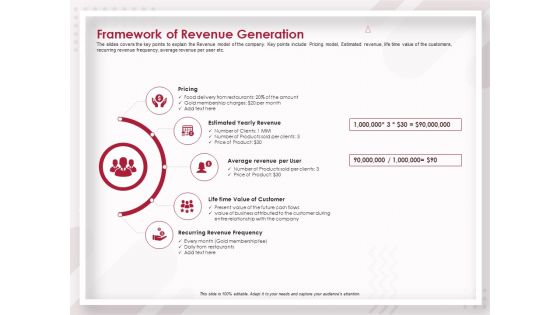 Startup Pitch To Raise Capital From Crowdfunding Framework Of Revenue Generation Background PDF