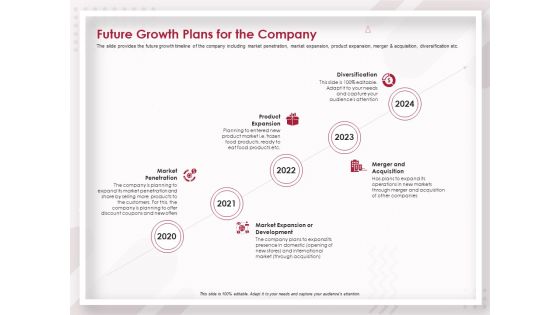 Startup Pitch To Raise Capital From Crowdfunding Future Growth Plans For The Company Graphics PDF