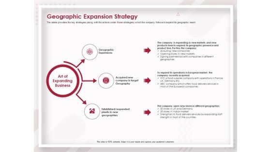 Startup Pitch To Raise Capital From Crowdfunding Geographic Expansion Strategy Topics PDF