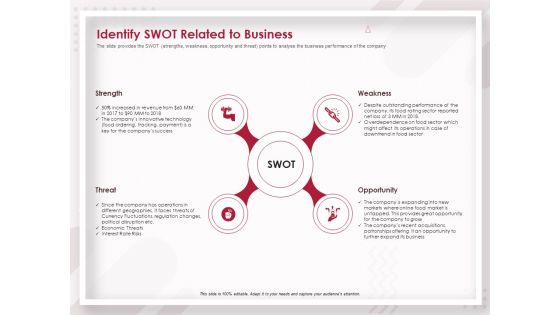 Startup Pitch To Raise Capital From Crowdfunding Identify Swot Related To Business Topics PDF Startup Pitch To Raise Capital From Crowdfunding Identify Swot Related To Business Topics PDF