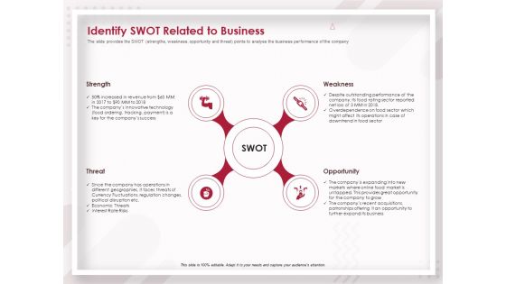 Startup Pitch To Raise Capital From Crowdfunding Identify Swot Related To Business Topics PDF