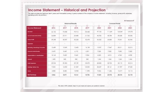 Startup Pitch To Raise Capital From Crowdfunding Income Statement Historical And Projection Background PDF