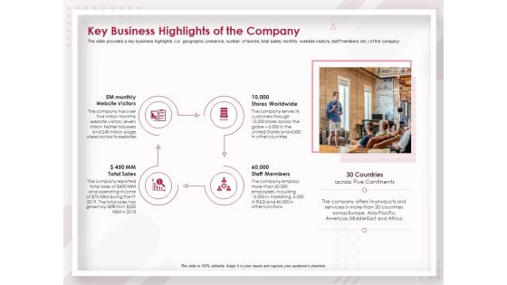 Startup Pitch To Raise Capital From Crowdfunding Key Business Highlights Of The Company Portrait PDF Startup Pitch To Raise Capital From Crowdfunding Key Business Highlights Of The Company Portrait PDF