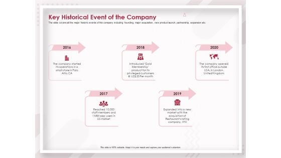 Startup Pitch To Raise Capital From Crowdfunding Key Historical Event Of The Company Information PDF Startup Pitch To Raise Capital From Crowdfunding Key Historical Event Of The Company Information PDF