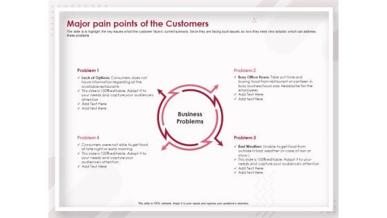 Startup Pitch To Raise Capital From Crowdfunding Major Pain Points Of The Customers Download PDF Startup Pitch To Raise Capital From Crowdfunding Major Pain Points Of The Customers Download PDF