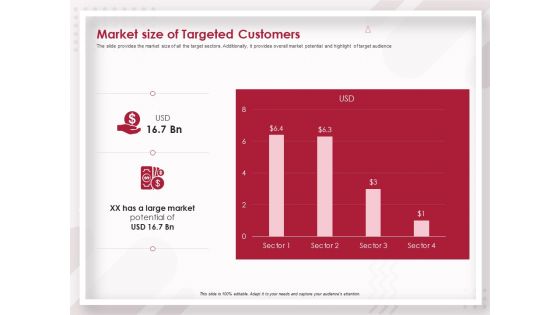 Startup Pitch To Raise Capital From Crowdfunding Market Size Of Targeted Customers Portrait PDF Startup Pitch To Raise Capital From Crowdfunding Market Size Of Targeted Customers Portrait PDF