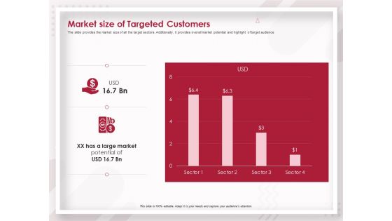 Startup Pitch To Raise Capital From Crowdfunding Market Size Of Targeted Customers Portrait PDF