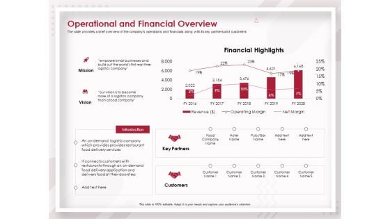 Startup Pitch To Raise Capital From Crowdfunding Operational And Financial Overview Themes PDF