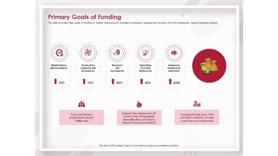 Startup Pitch To Raise Capital From Crowdfunding Primary Goals Of Funding Template PDF