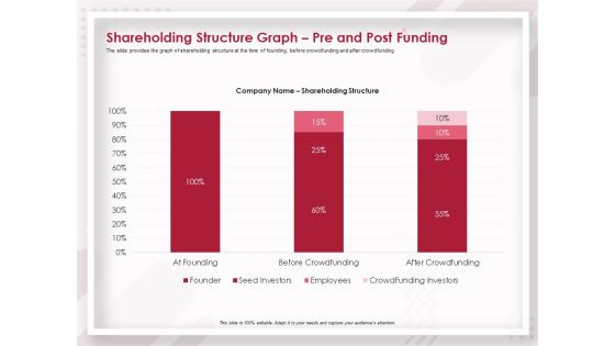Startup Pitch To Raise Capital From Crowdfunding Shareholding Structure Graph Pre And Post Funding Icons PDF