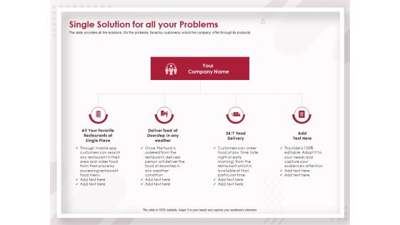 Startup Pitch To Raise Capital From Crowdfunding Single Solution For All Your Problems Topics PDF