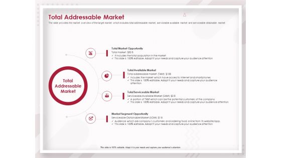 Startup Pitch To Raise Capital From Crowdfunding Total Addressable Market Demonstration PDF