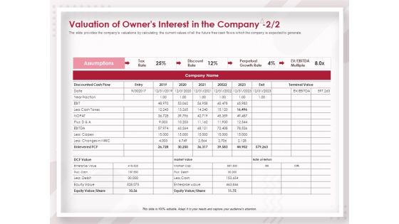 Startup Pitch To Raise Capital From Crowdfunding Valuation Of Owners Interest In The Company Value Guidelines PDF