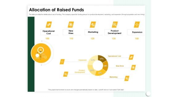 Startup Presentation For Collaborative Capital Funding Allocation Of Raised Funds Ppt Professional Smartart PDF