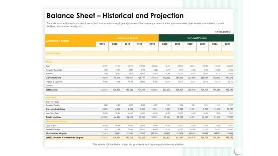 Startup Presentation For Collaborative Capital Funding Balance Sheet Historical And Projection Formats PDF