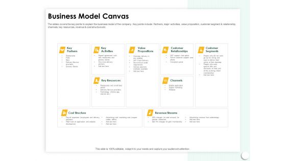 Startup Presentation For Collaborative Capital Funding Business Model Canvas Graphics PDF