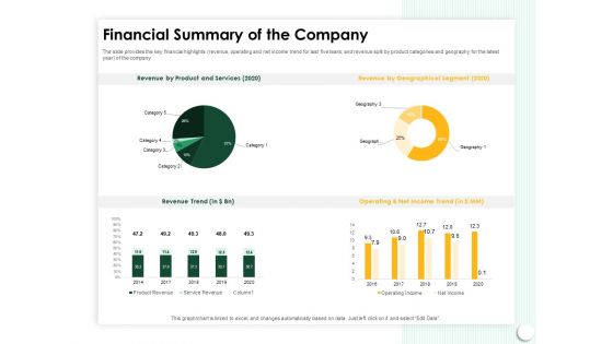 Startup Presentation For Collaborative Capital Funding Financial Summary Of The Company Diagrams PDF