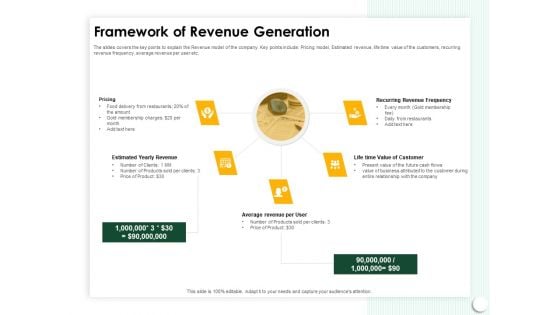 Startup Presentation For Collaborative Capital Funding Framework Of Revenue Generation Pictures PDF