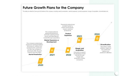 Startup Presentation For Collaborative Capital Funding Future Growth Plans For The Company Template PDF
