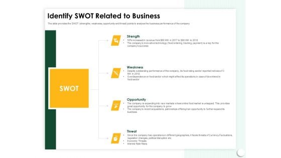 Startup Presentation For Collaborative Capital Funding Identify SWOT Related To Business Structure PDF