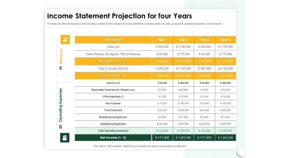 Startup Presentation For Collaborative Capital Funding Income Statement Projection For Four Years Ppt Show PDF
