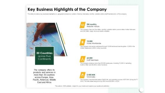 Startup Presentation For Collaborative Capital Funding Key Business Highlights Of The Company Ppt Summary PDF Startup Presentation For Collaborative Capital Funding Key Business Highlights Of The Company Ppt Summary PDF