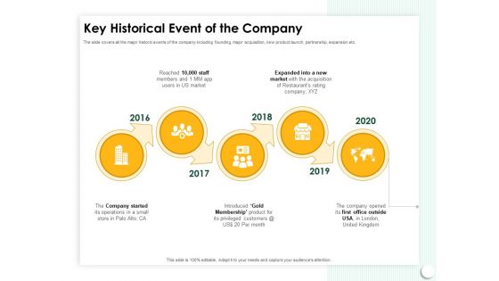 Startup Presentation For Collaborative Capital Funding Key Historical Event Of The Company Ppt Pictures Brochure PDF Startup Presentation For Collaborative Capital Funding Key Historical Event Of The Company Ppt Pictures Brochure PDF