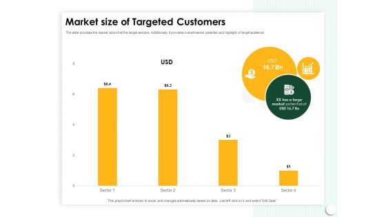 Startup Presentation For Collaborative Capital Funding Market Size Of Targeted Customers Ppt Professional Structure PDF