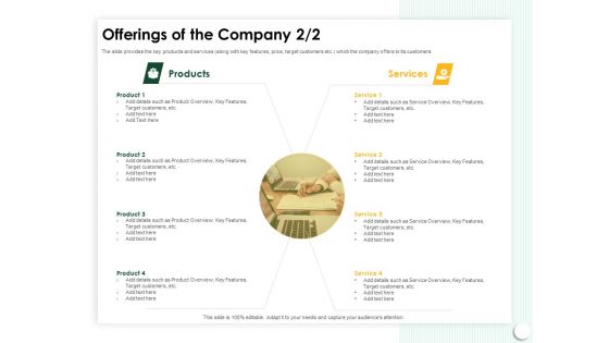 Startup Presentation For Collaborative Capital Funding Offerings Of The Company Services Ppt Model Tips PDF