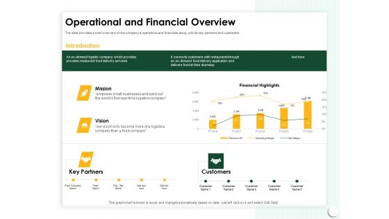 Startup Presentation For Collaborative Capital Funding Operational And Financial Overview Ppt Outline Graphics PDF