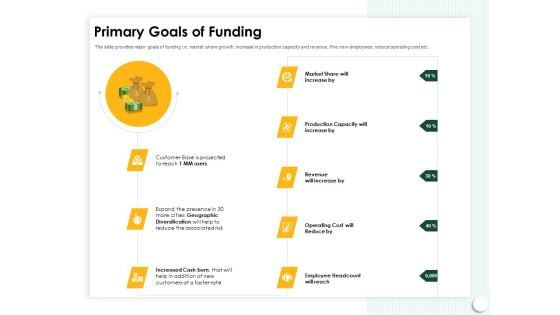 Startup Presentation For Collaborative Capital Funding Primary Goals Of Funding Ppt Infographics Guide PDF