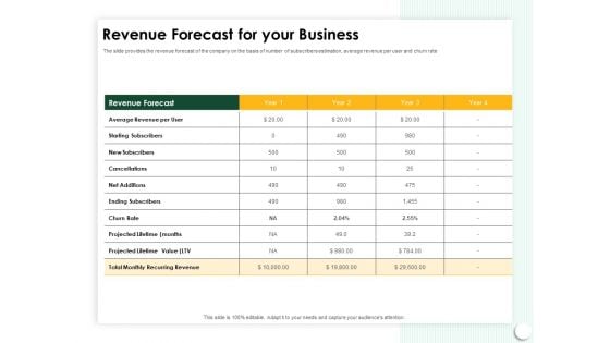 Startup Presentation For Collaborative Capital Funding Revenue Forecast For Your Business Clipart PDF