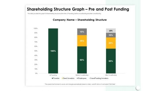 Startup Presentation For Collaborative Capital Funding Shareholding Structure Graph Pre And Post Funding Background PDF