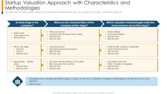 Startup Valuation Approach With Characteristics And Methodologies Themes PDF