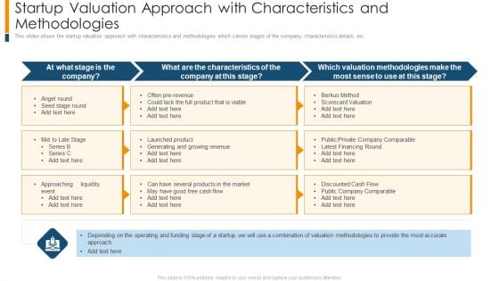 Startup Valuation Approach With Characteristics And Methodologies Themes PDF Startup Valuation Approach With Characteristics And Methodologies Themes PDF