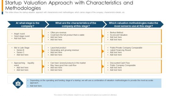 Startup Valuation Approach With Characteristics And Methodologies Themes PDF