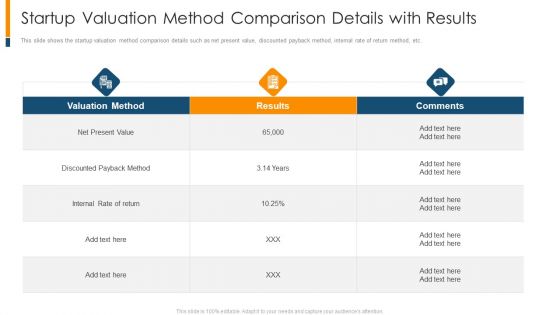 Startup Valuation Method Comparison Details With Results Ppt Portfolio Examples PDF