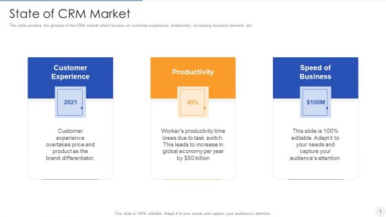 State Of CRM Market Template PDF State Of CRM Market Template PDF