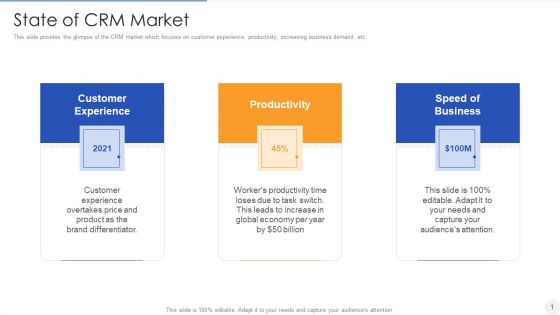 State Of CRM Market Template PDF