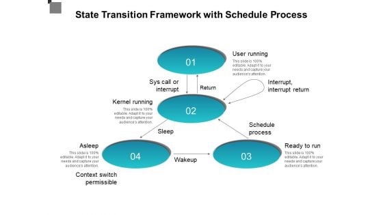 State Transition Framework With Schedule Process Ppt PowerPoint Presentation File Demonstration PDF