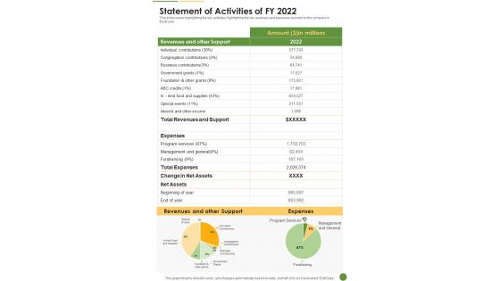 Statement Of Activities Of FY 2022 One Pager Documents