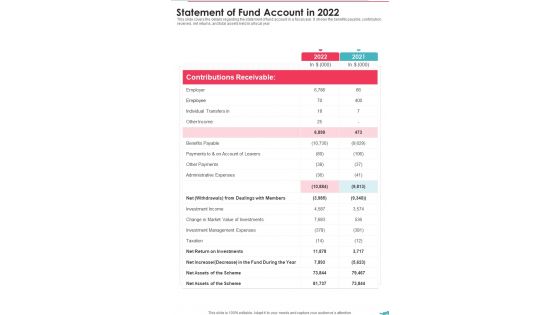 Statement Of Fund Account In 2022 One Pager Documents