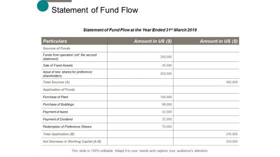 Statement Of Fund Flow Ppt Powerpoint Presentation Ideas Example Introduction