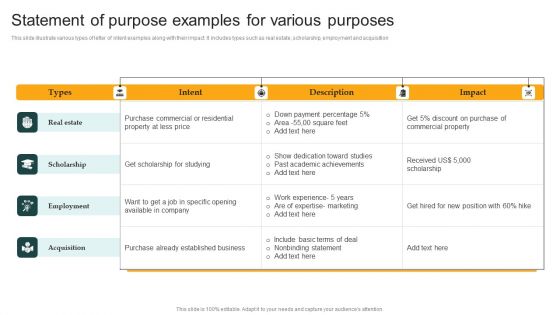 Statement Of Purpose Examples For Various Purposes Mockup PDF